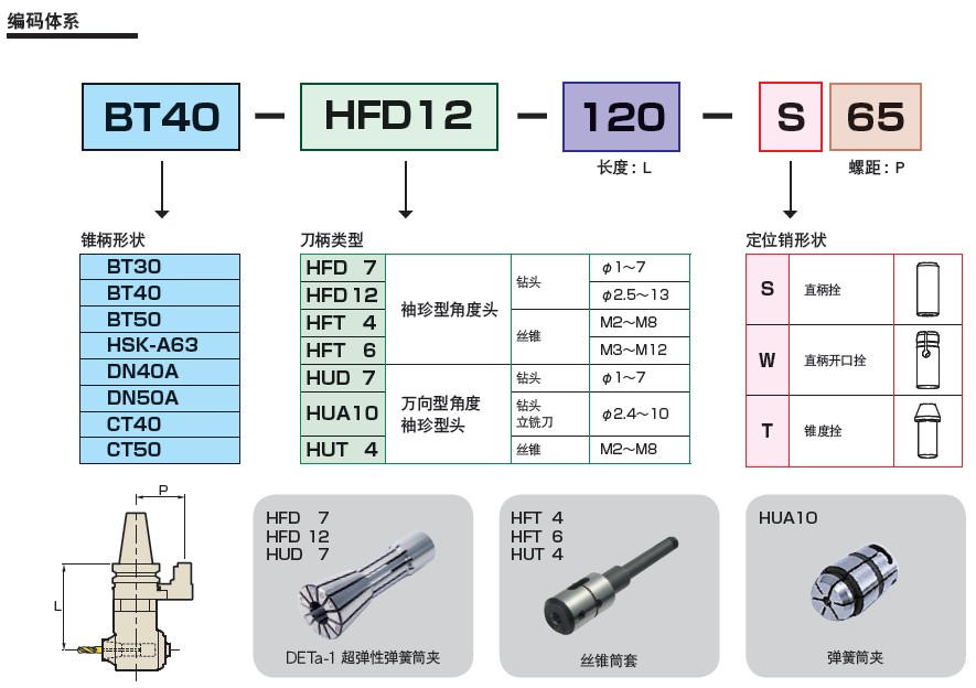 MST數(shù)控機(jī)床角度頭編碼對照表