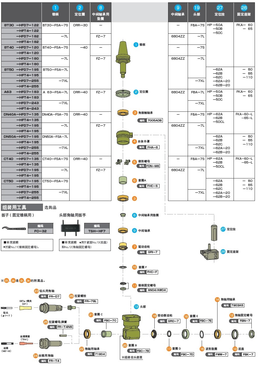 MST小型銑削動力頭零部件結(jié)構(gòu)分解圖1
