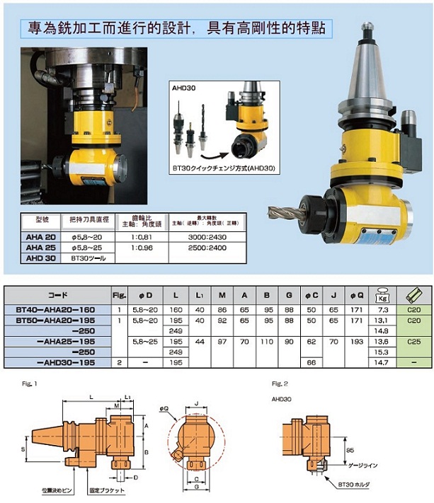 MST重切削小型直角銑頭參數(shù)與產(chǎn)品結(jié)構(gòu)